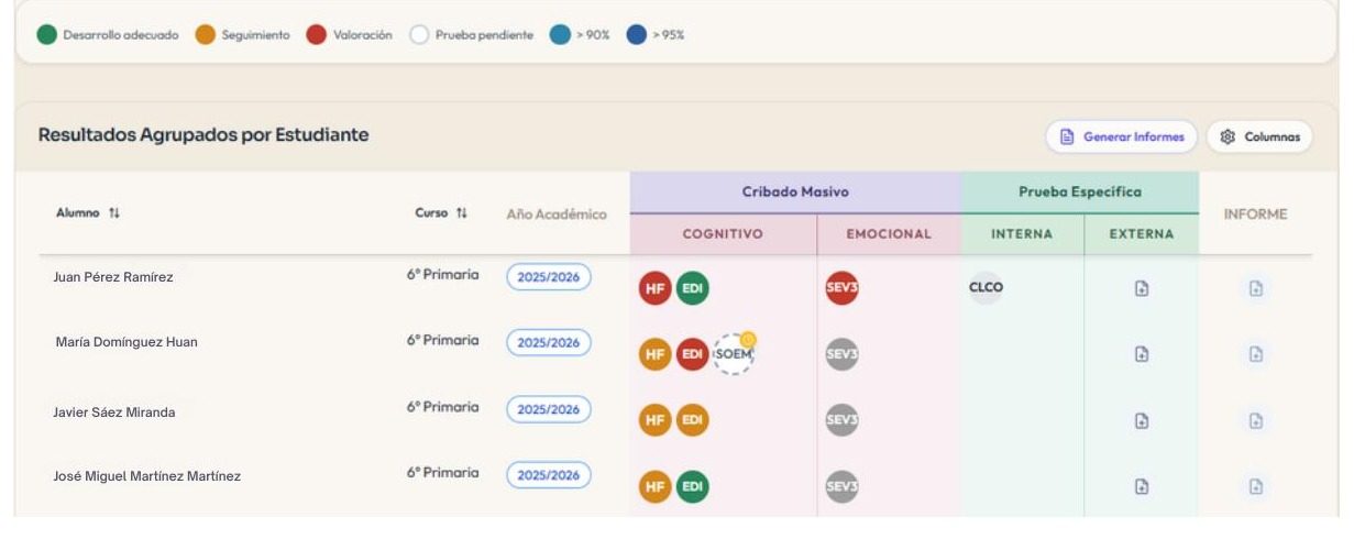 Vista real de la plataforma: resultados de cribado agrupados por alumno, con el estado de cada prueba codificado por color